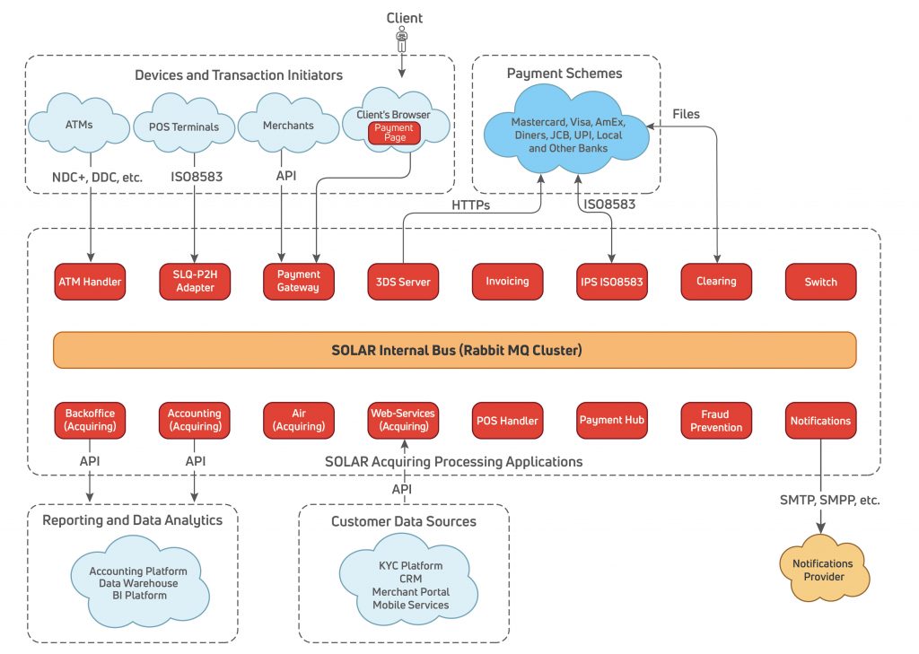Learn how modern payment platforms support scale through modular architecture, API-first integration, database neutrality, resilience, observability, and operational control.